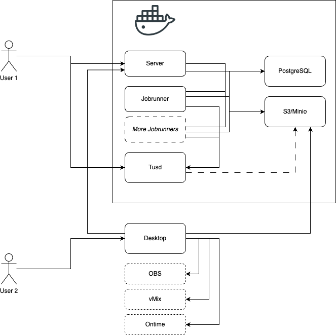 Badger architecture diagram